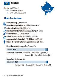 Kosovo is traditionally secular state with a liberal muslim population, where conservative islam is taking root. Rente Fur Leben In Schweiz Zu Tief Auswandern In Den Kosovo Blick