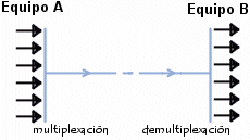 Este modelo de referencia lo conforman cinco capas: Protocolo Tcp Ccm