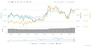 Ethereum Classic Price Boosts As Coinbase Custodian Rolls Out