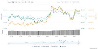 ethereum classic price boosts as coinbase custodian rolls out