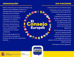 Son verdaderos documentos históricos, con extraordinario valor artístico. Hablamos De Europa On Twitter Manana Importante Consejoeuropeo Extraordinario Para Debatir El Plan De Recuperacion Por La Crisis Del Covid19 Y Un Nuevo Presupuesto De La Ue A Largo Plazo Sabes Como