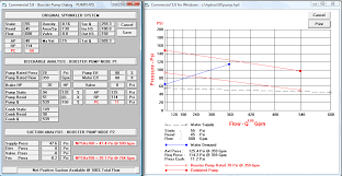 hydrant flow test chart calculator hydrant flow test and