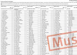 Einen wahlzettel abgeben, die wahlzettel auszählen, einen wahlzettel bekommen, einen wahlzettel einstecken, einen wahlzettel einwerfen, einen wahlzettel erhalten, einen wahlzettel falten, einen wahlzettel fälschen. Mainz Tipp 60 Stimmen Verteilen Geht Wahlen Mainz