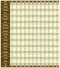 50 scientific celsius to fahrenheit conversion chart fever