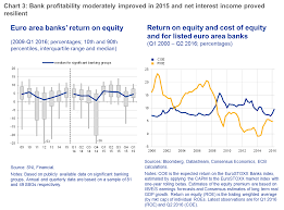 Not all assets are classed as. Challenges For The European Banking Industry