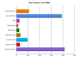 Massivelys 2010 Players Choice Awards Results Engadget