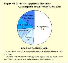 When To Replace Household Appliances Nitty Gritty