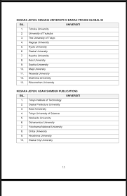 Video penuh fenomena gerhana matahari separa di malaysia. Afrina Zulkifli On Twitter Hi Everyone Program Pelajar Cemerlang Ppc Under Jpa Opens Today 18th July 24th July 2018 For Masters Fast Track Phd Those Who Have Completed Their