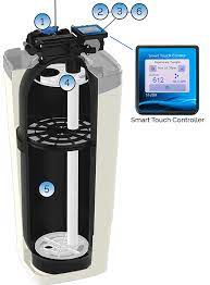 Watermax Water Softeners Hague Quality Water