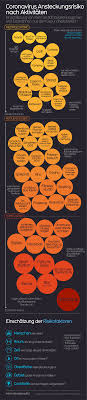 Maybe you would like to learn more about one of these? Covid 19 Coronavirus Infographic Datapack Information Is Beautiful