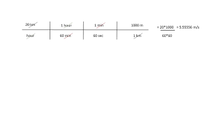 Dimensional analysis is rooted in the nature of the artifices we construct in order to describe the physical world and explain its functioning in quantitative terms. Unit Conversions Using Dimensional Analysis Oertx