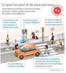 Consignes De Securite Sur Le Trottoir Et Sur La Route French Safety Instructions On The Pavement And On The Road Consignes De Securite Trottoir Consignes
