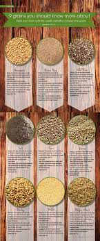 Pin On Food