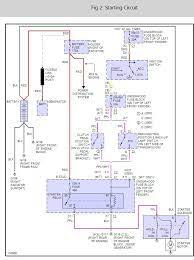It shows the components of the circuit as simplified shapes, and the faculty and signal links surrounded by the devices. 2001 Chevy S10 Starter Wiring Diagram Wiring Diagrams Exact Exit