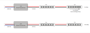 Traditionally, these locomotives utilise a 12v micro lightbulb which changes brightness in line with voltage applied to track. Our Led Strip Lights Installation Guide Ledsave
