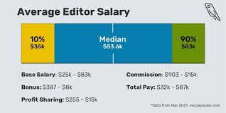 How To Build Your Career And Become A Magazine Editor