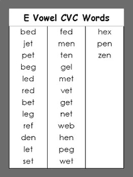 Microsoft word is the most commonly used word processor for personal and professional use. Cvc Posters 3 Letter Words Sorted By Vowels A E I O U Test Prep