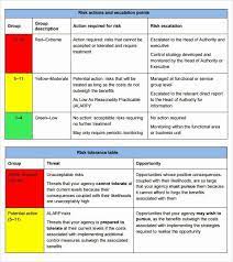 Commercial credit, credit porftolio administration, risk assessment, financial analysis. Business Risk Assessment Template Unique 11 Risk Assessment Templates Pdf Word Pages Risk Management Business Continuity Planning Business Risk