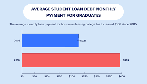 u s average student loan debt statistics in 2019 credit com