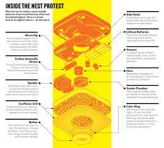 Nest Gives The Lowly Smoke Detector A Brain And A Voice Smoke Detector Futuristic Technology Detector