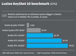 Download drivers for nvidia products including geforce graphics cards, nforce motherboards, quadro workstations, and more. Nvidia Rtx A4000 Rtx A5000 Review Aec Magazine