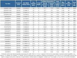 Tire Fitment To Rim Size Chart Evolutionm Mitsubishi