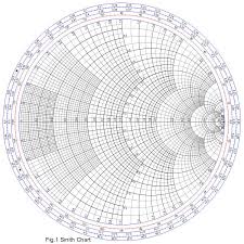 How To Use A Smith Chart Explanation Smith Chart Tutorial