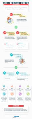 According to the department of energy 1, 78° fahrenheit is the sweet spot for air conditioners to balance energy savings and comfort when people are at home and need cooling. Ac Thermostat Settings 10 Ideal Settings You Should Know Infographic