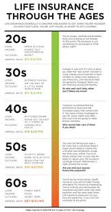 Life Insurance Through The Ages Life Insurance Marketing Life Insurance Quotes Life Insurance Facts