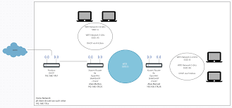 Check spelling or type a new query. Setup Of Wds Xiaomi Router 4a Gigabit Installing And Using Openwrt Openwrt Forum