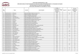SECRETARIA ADMINISTRAÇÃO ‐ SEAD CONCURSO PÚBLICO PARA PROVIMENTO DE VAGAS  NO CARGO DE PROFESSOR NÍVEL III DO QUADRO DE PE