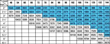 Pallet Racking Load Capacity Chart Www Bedowntowndaytona Com