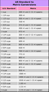 Us Standard To Metric Conversions In 2019 Cooking