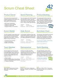 E0 Dd1d Scrum Cheat Sheet Agile Project Management Agile Software Development Agile Project Management Templates