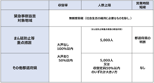 <飲食店等に対するカラオケ設備利用自粛 要請> ・地域：愛知県全域 ・対象：カラオケ設備を提供している飲食店等・カラオケボックス ・内容：カラオケ設備の. Niwjswmlp1sinm