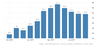 Argentina Imposes More Restrictions On Usd Purchases Whats