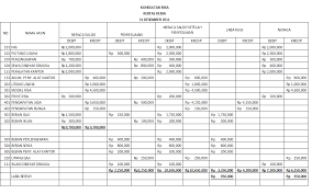 Maybe you would like to learn more about one of these? Laporan Laba Rugi Pengertian Unsur Dan Contohnya Haloedukasi Com