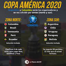 Copa america 2020 table, full stats, livescores. La Pizarra Del Dt Ø¹Ù„Ù‰ ØªÙˆÙŠØªØ± La Copa America 2020 Se Jugara En Argentina Y Colombia Se Dividira Por Zonas Norte Y Sur Clasificaran 4 Selecciones Por Cada Grupo Jugaran 4tos Semifinal