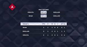 Table england premier league, next and last matches with results. Itv Football On Twitter Here S England S Uefa Nations League Table As It Stands