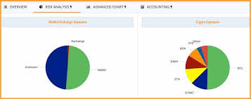 etoro cryptocurrency best api for live crypto prices