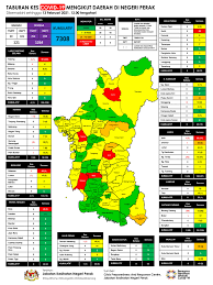 Jabatan kesihatan negeri perak telah memulakan siasatan mengenai individu yang disyaki gagal mematuhi arahan kuarantin di rumah, seperti yang tular di media sosial. Jabatan Kesihatan Negeri Jabatan Kesihatan Negeri Perak