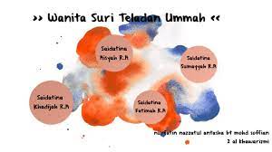 Suri teladan seluruh umat muslim di dunia adalah nabi muhammad saw. Wanita Suri Teladan Ummah By Fatin Nazzatul On Prezi Next