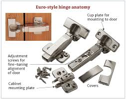 Euro Style Hinge Anatomy Hinges For Cabinets Kitchen Cabinets Hinges Hinges