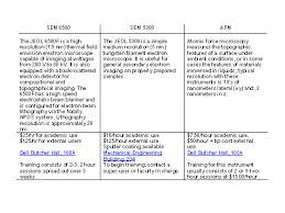 Beyond Optical Microscopy Nanomaterials And Nanotechnology