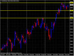 Asx 200 Future Intraday Chart Chart Future