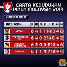 Jadual dan carta kedudukan pasukan. Kaki Rembat Artwork Twitterissa Carta Kedudukan Kumpulan A B Piala Malaysia 2019 Suku Akhir Kedah Lwn Pj City Fc Pknp Fc Jdt Lwn Terengganu Fc Https T Co Ajqmgcnwwb