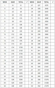 52 Week Money Saving Challenge Free Printable 52 Week Money Saving Challenge Money Saving Challenge Savings Challenge