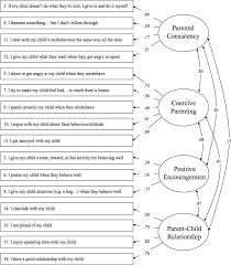 Eliminate redundant mapping processes, streamline the trade workflow and reduce operational risk with more than 300 trillion potential identifiers available. Parenting And Family Adjustment Scales Pafas Validation Of A Brief Parent Report Measure For Use With Families Who Have A Child With A Developmental Disability Sciencedirect