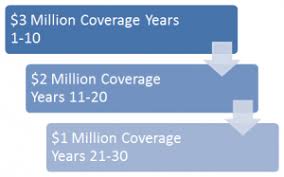 Maybe you would like to learn more about one of these? Affordable Life Insurance The 10 Most Overlooked Secrets