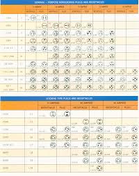 Nema Plug And Receptacle Chart Nema Plugs Receptacles Gif